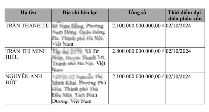 3 cá nhân được Bất động sản Phương Đông ủy quyền - Ảnh: Bản thay đổi nội dung đăng ký doanh nghiệp